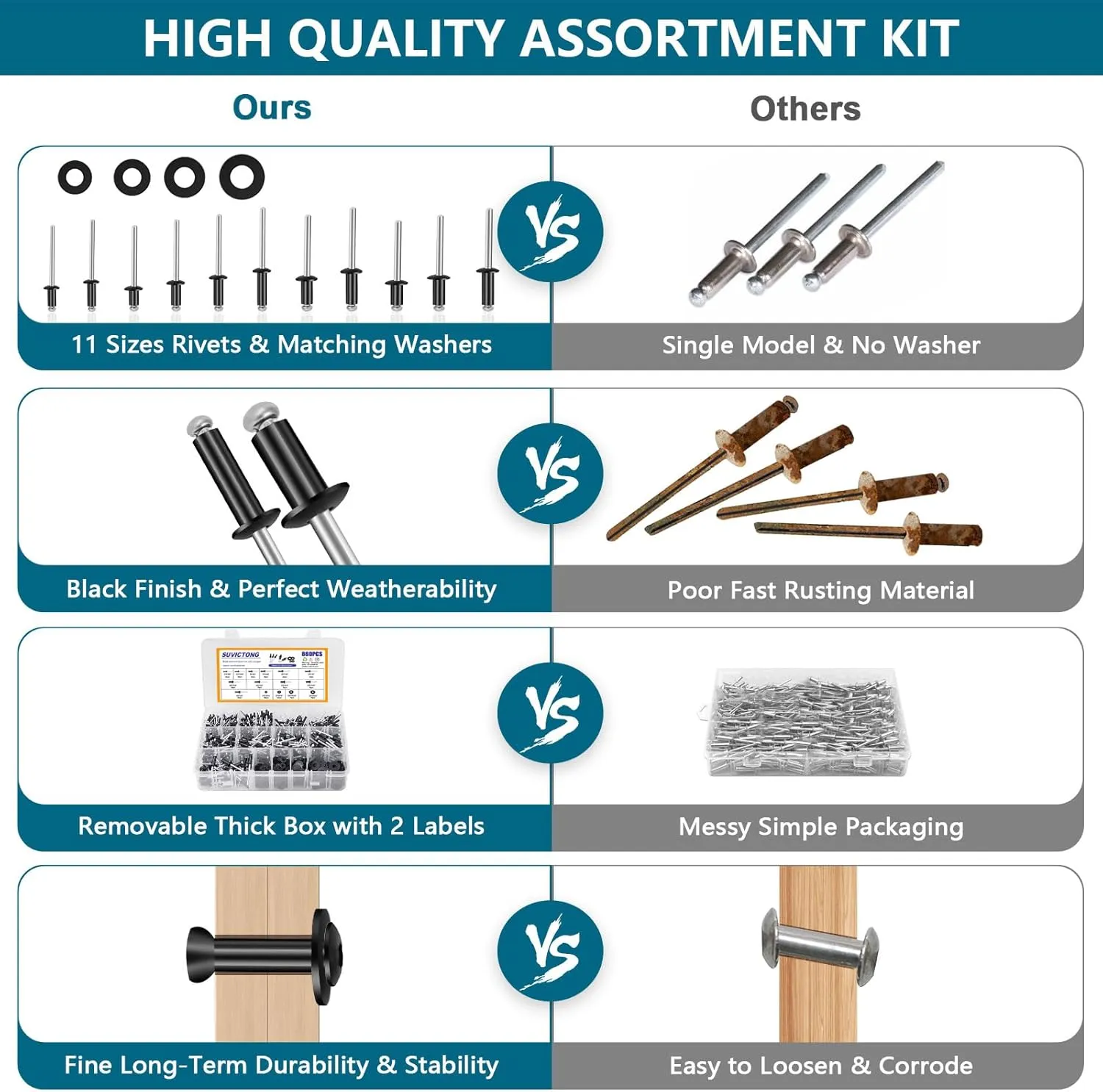 860pc Pop Rivet Assortment Kit, Black Rivets 3/32"-3/16" 11 Sizes with Washers, Aluminum Set for Furniture/Metal/Automotive